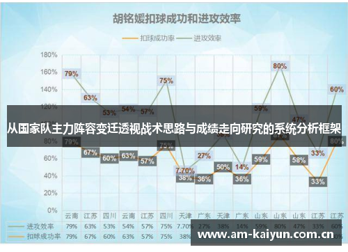 从国家队主力阵容变迁透视战术思路与成绩走向研究的系统分析框架 从国家队主力阵容变迁透视战术思路与成绩走向研究的系统分析框架